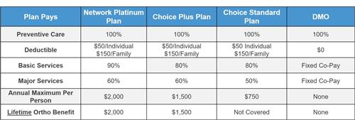 Dental Plans